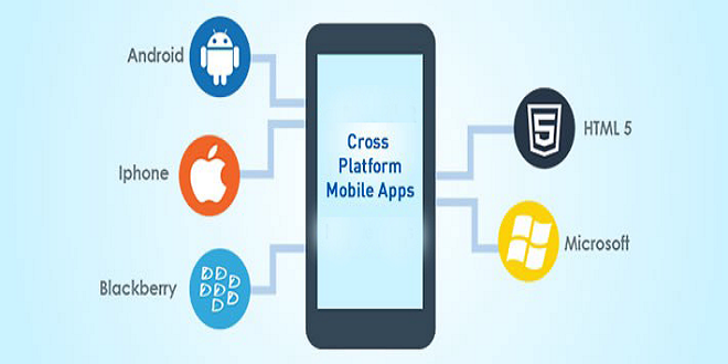 What Is a Cross-Platform Mobile App Development