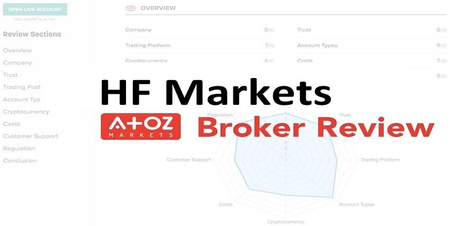 What are the significant facts about hf markets review?