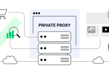 Everything You Need to Know Before You Buy Private Proxies: A Comprehensive Guide
