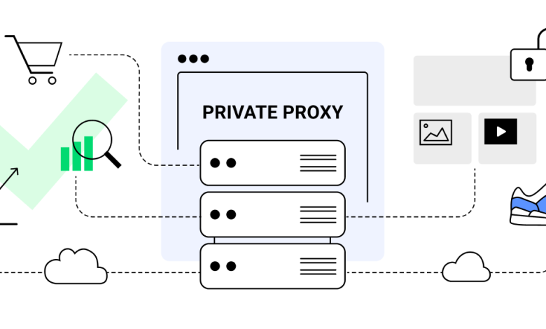 Everything You Need to Know Before You Buy Private Proxies: A Comprehensive Guide